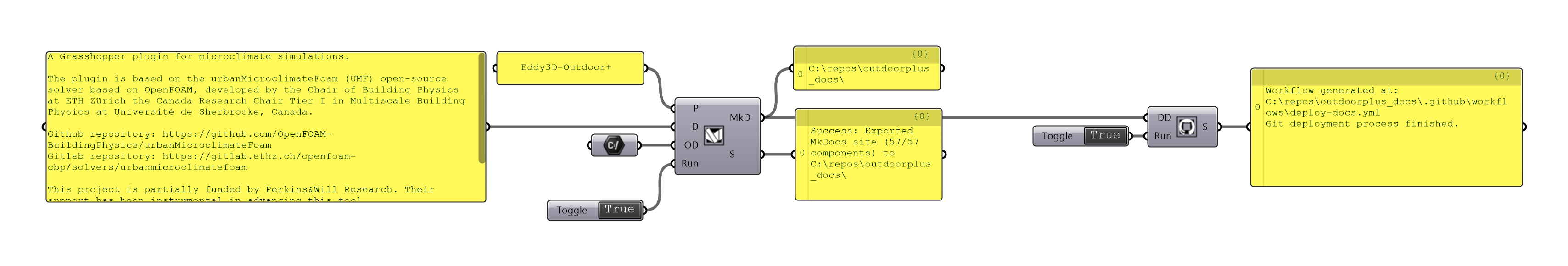 Key features